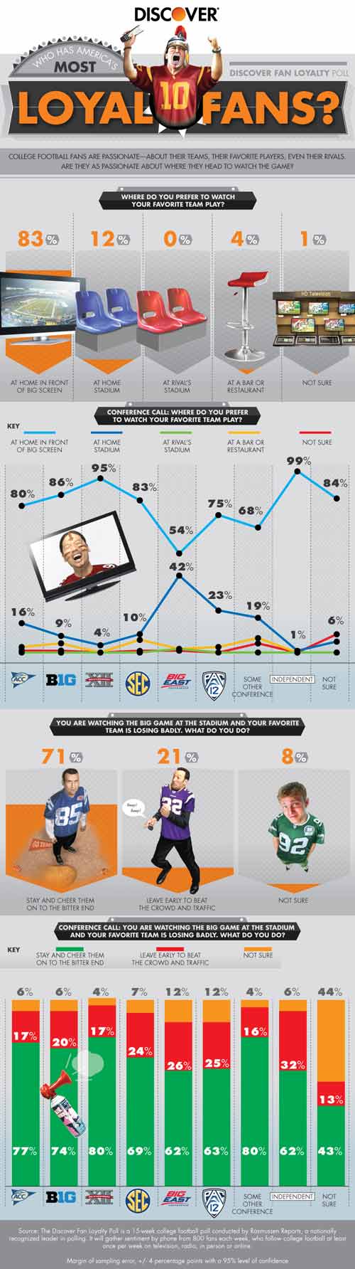 College Football Fans Would Rather Watch The Game At Home