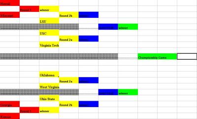 2007 FBS playoff Proposal